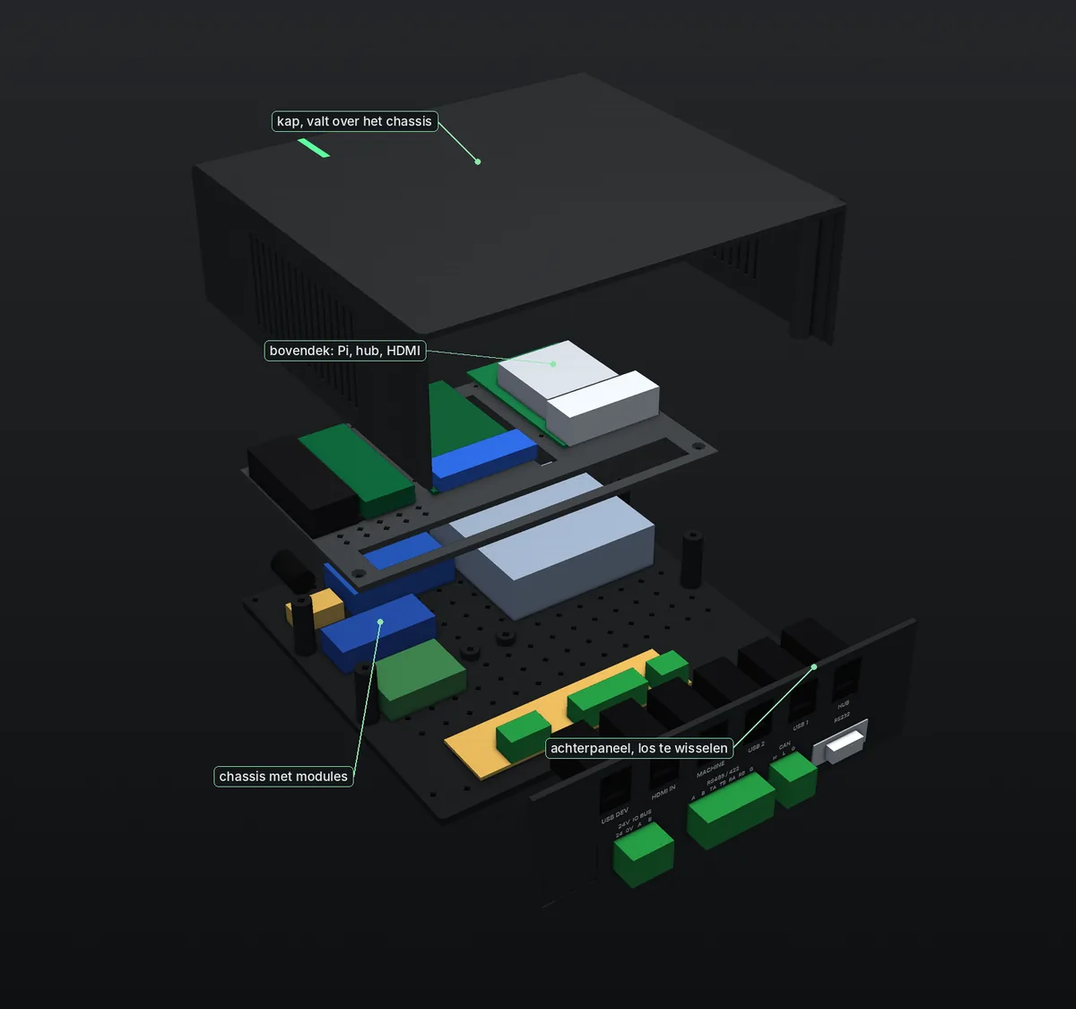 Opengewerkte render van Forestead Link met behuizing, chassis en elektronica